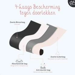 Bamboozy Menstruatie Ondergoed 4-laags String Thong Maat M 38-40 Zwart Period Underwear Duurzaam Menstrueren Incontinentie Zero Waste Roos -Badmode Verkoop 550x550 140