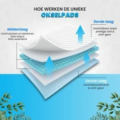 Anti Zweet Shirt - V-Hals – Krexs - Ingenaaide Okselpads – Anti Transpirant – Ondershirt - Zwart - Dames -Badmode Verkoop 550x550 577