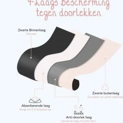 Bamboozy Menstruatie Ondergoed 4-laags Hoge Taille High Waist Corrigerend Slip Maat L 40-42 Zwart Period Underwear Duurzaam Menstrueren Incontinentie Zero Waste Madelief -Badmode Verkoop 550x579 6